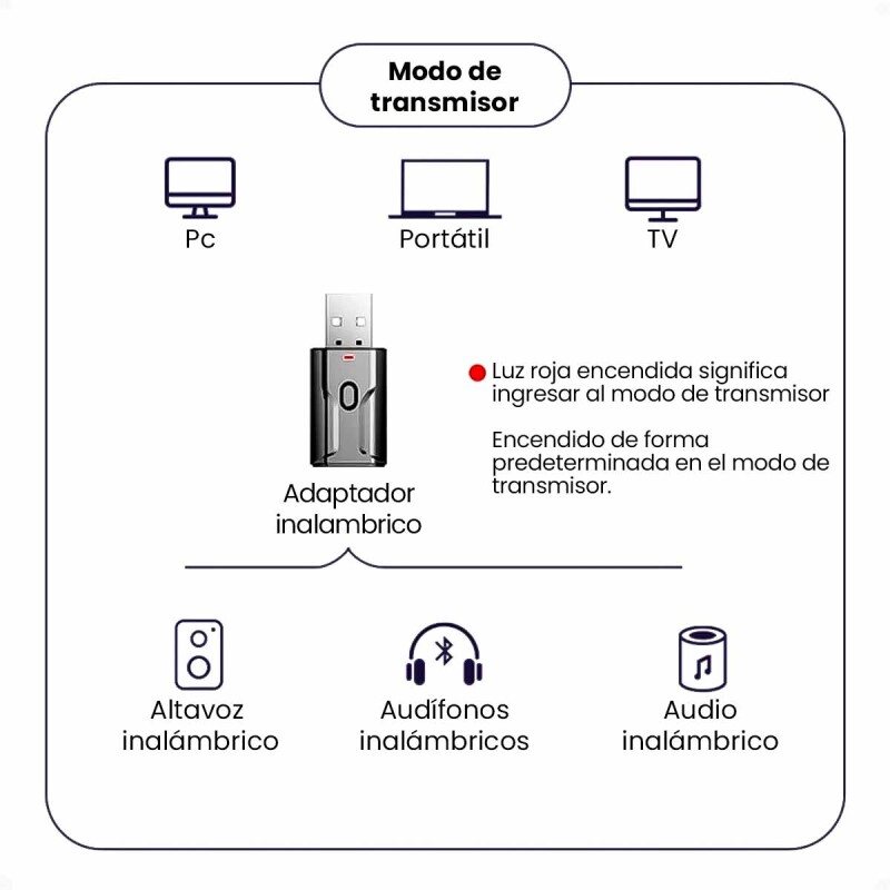 Receptor y Transmisor Bluetooth 5.0 con micrófono para Auriculares TV y Parlantes Receptor y Transmisor Bluetooth 5.0 con micrófono para Auriculares TV y Parlantes