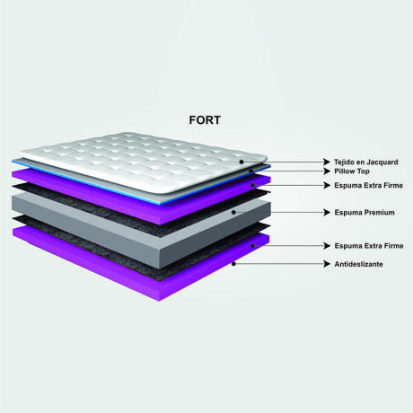 Colchón Fort de Espuma de Alta Densidad 1,60 x 2,00 - Queen