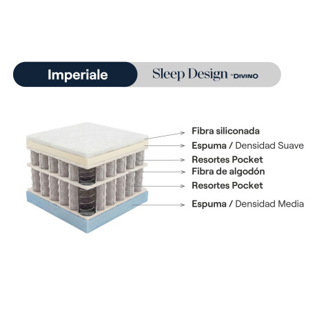 SOMMIER SUPER KING RESORTES IMPERIALE
