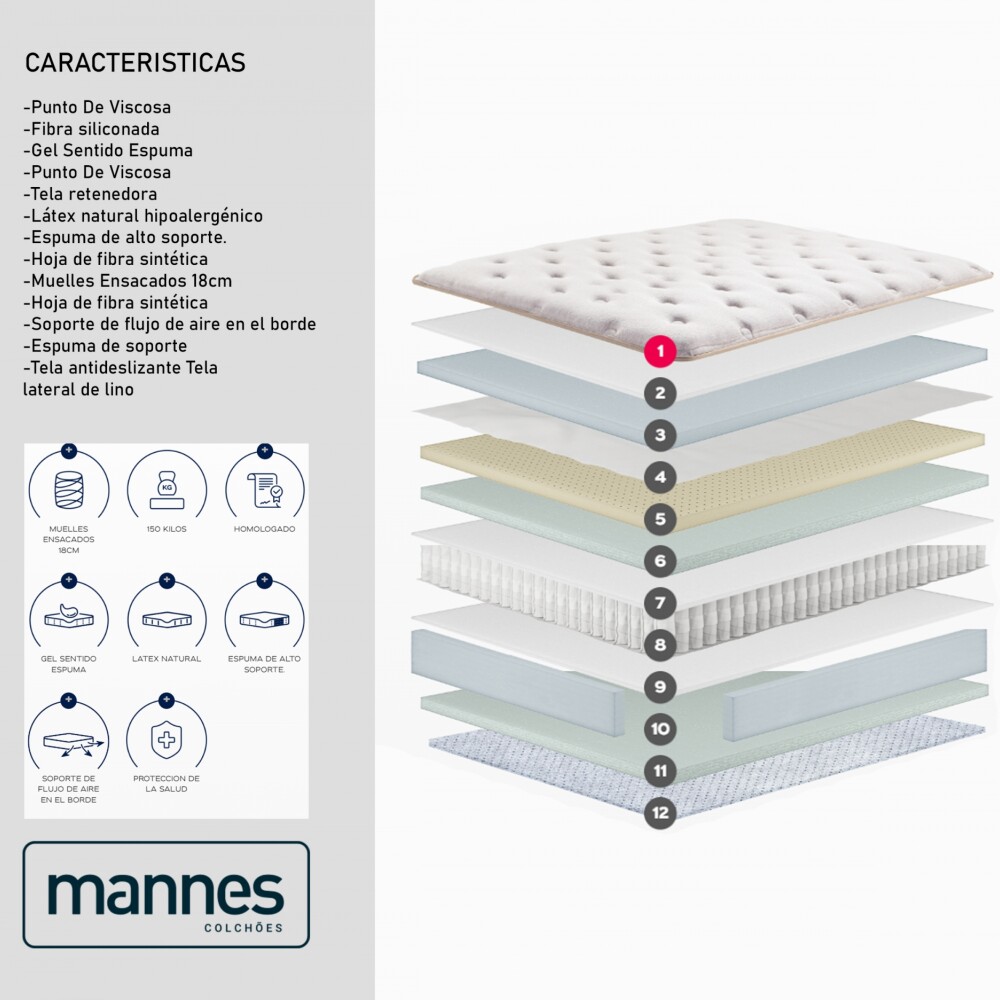 Colchon Queen - Euphoria - Mannes Colchon Queen - Euphoria - Mannes