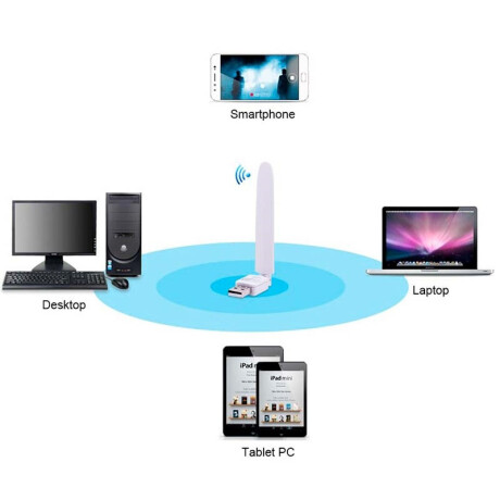 Adaptador Wifi USB Pix-link con Antena LV-UW10S 001
