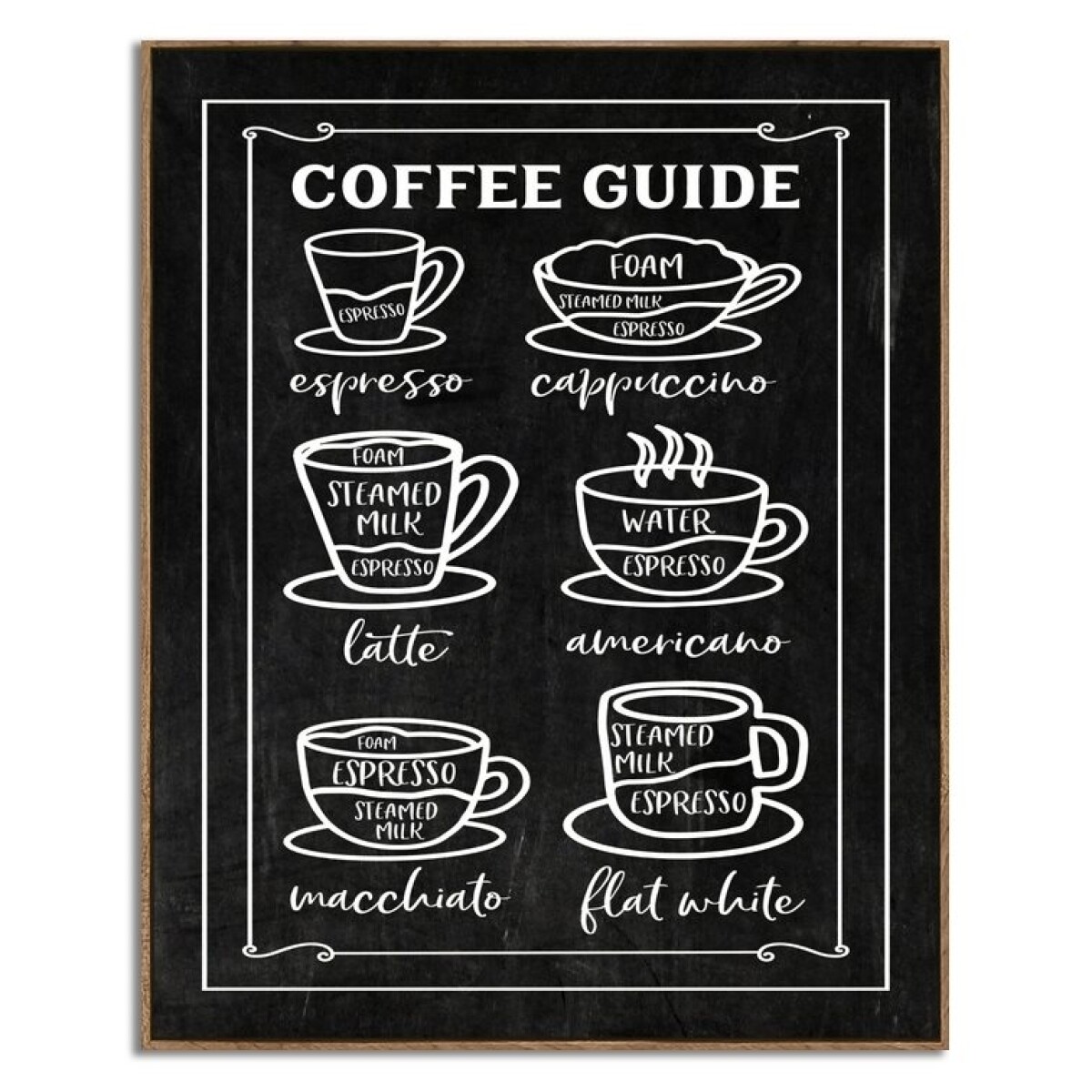 CUADRO 40x50cm MARCO COFFEE GUIDE 
