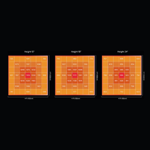 PANEL LED FLEXSTAR 720W DIMMABLE PLEGABLE SE SERIE SAMSUNG PANEL LED FLEXSTAR 720W DIMMABLE PLEGABLE SE SERIE SAMSUNG