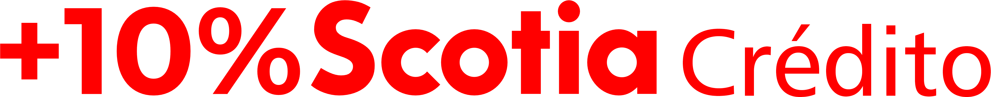 DESCUENTO SCOTIA - SOLO CREDITO