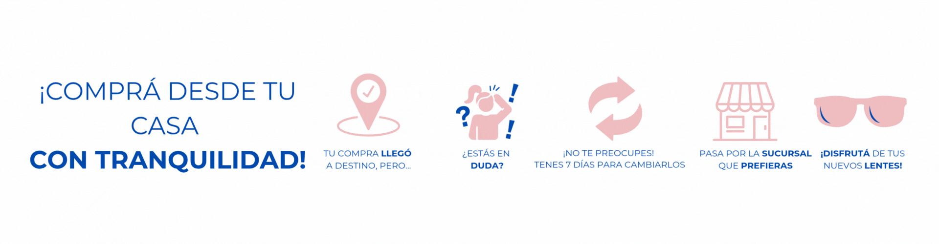 Beneficios
