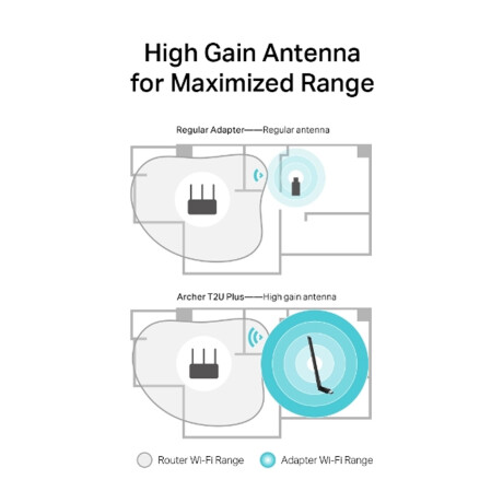 Adaptador inalámbrico Wi-Fi TP-LINK Archer T2U Plus USB - AC600