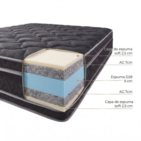 Conjunto Sommier Mega Black 2 Plazas 138 x 188 x 28 | Doble Europillow Reversible Conjunto Sommier Mega Black 2 Plazas 138 x 188 x 28 | Doble Europillow Reversible