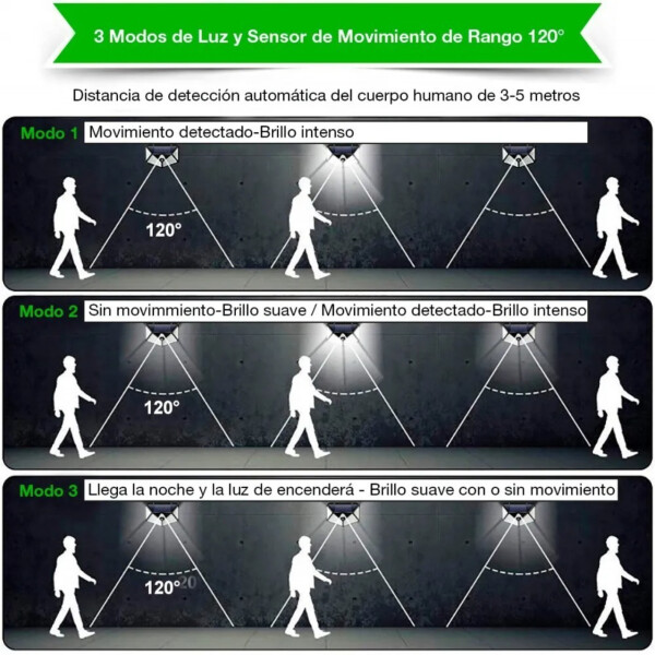 Foco Exterior Solar Sensor Movimiento Bateria 100 Leds Foco Exterior Solar Sensor Movimiento Bateria 100 Leds