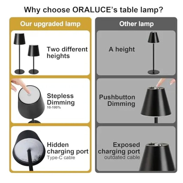 Lampara Escritorio Mesa Velador Led Recargable Inalambrica IMBACK Color Negro Lampara Escritorio Mesa Velador Led Recargable Inalambrica IMBACK Color Negro