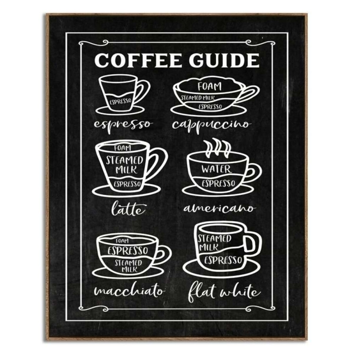 Cuadro 40X50Cm - Marco Coffee Guide 