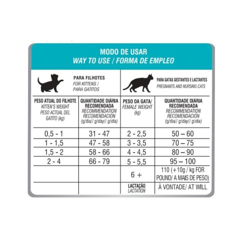Biofresh Gato Cachorro Salmón 1,5kg | Crecimiento Saludable Biofresh Gato Cachorro Salmón 1,5kg | Crecimiento Saludable