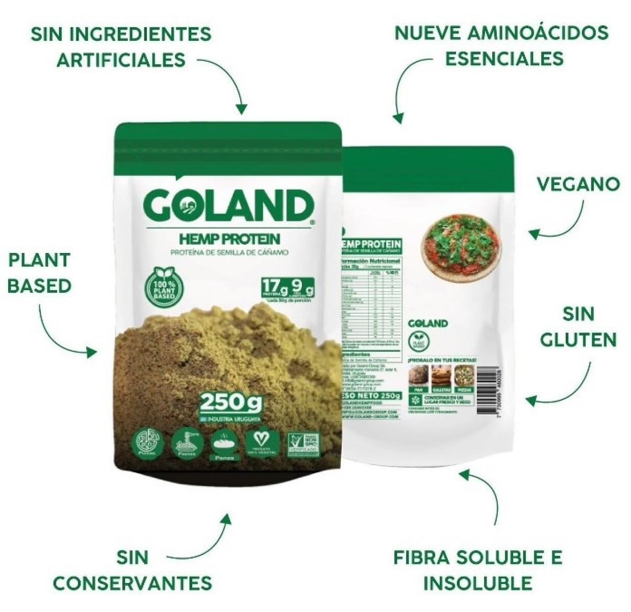 OFERTA POR VENCIMIENTO 2x1 PROTEINA DE CAÑAMO 250gs 