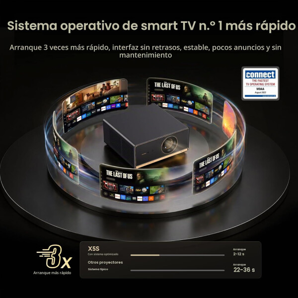 Proyector Wanbo X5 Pro Full Hd 1100 Ansi Google Tv PROYECTOR WANBO X5 PRO