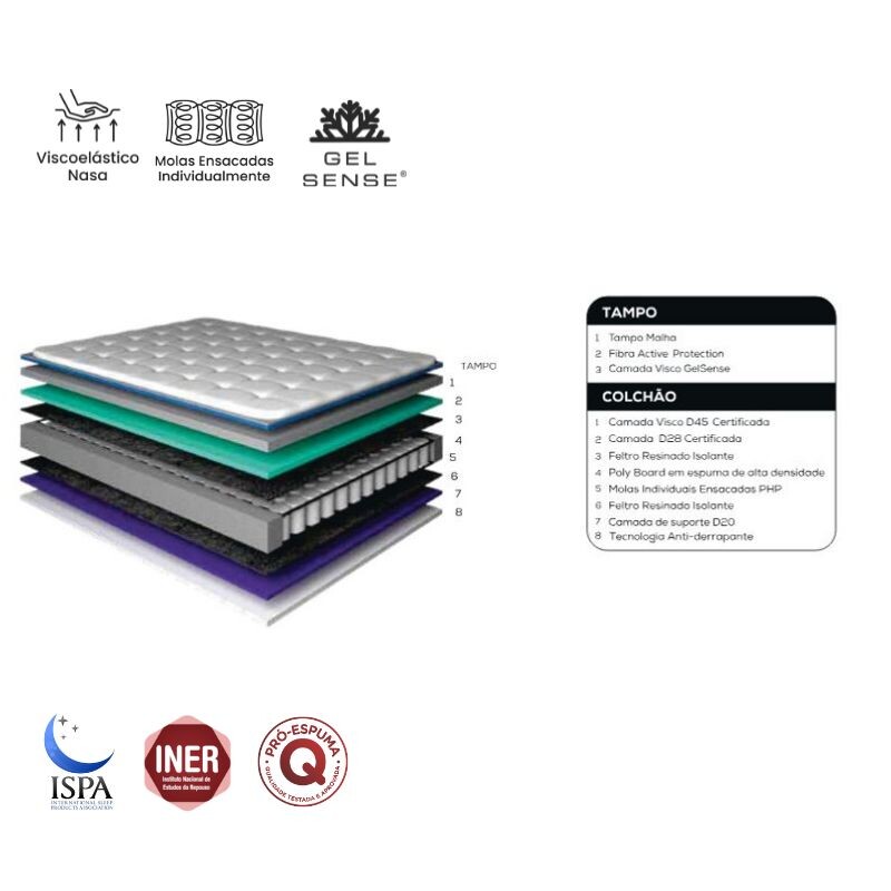 Somier Resorte Nasa Gel Extra King 193 x 203