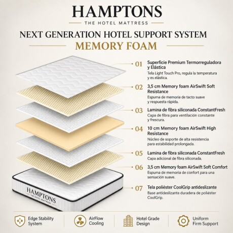 Colchon 1 plaza HAMPTONS Memory Foam Colchon 1 plaza HAMPTONS Memory Foam