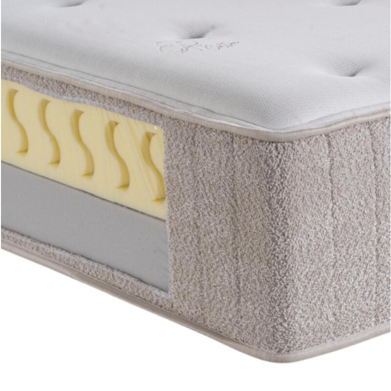 Sommier GEO ECOFLEX 1 Plaza 88 x 188 cm Sommier GEO ECOFLEX 1 Plaza 88 x 188 cm