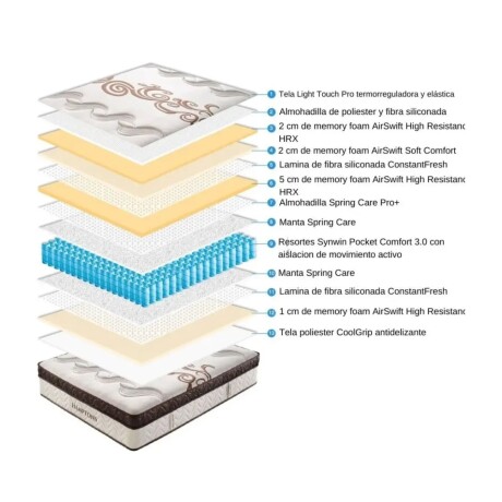 Sommier 2 Plazas Hamptons Palladium Smart Box Beige