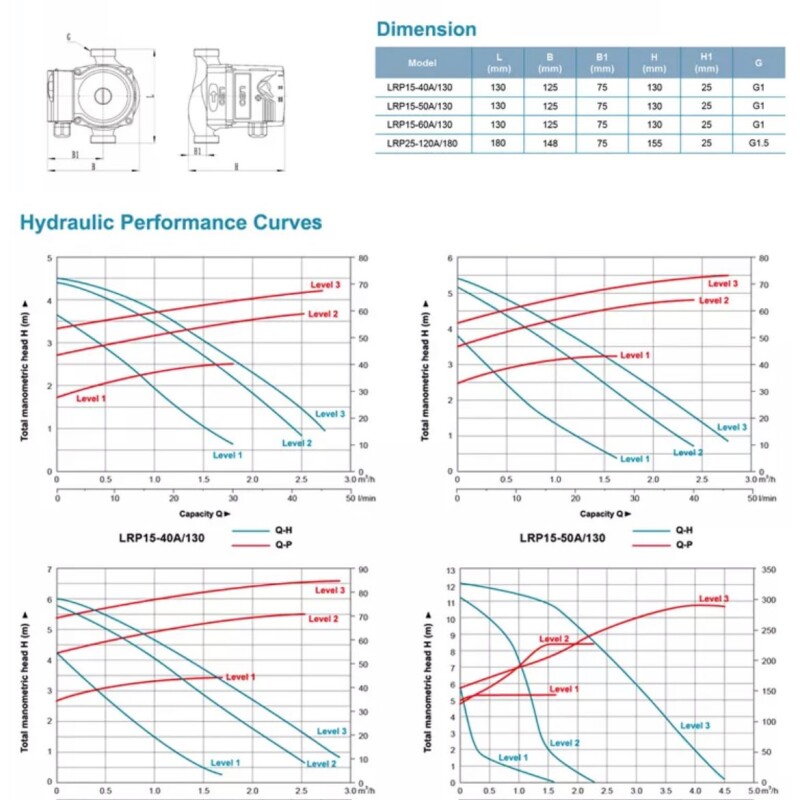 Bomba Automatica Presurizadora LEO 0,28HP Modelo LRP 25 - 120A/180 Bomba Automatica Presurizadora LEO 0,28HP Modelo LRP 25 - 120A/180