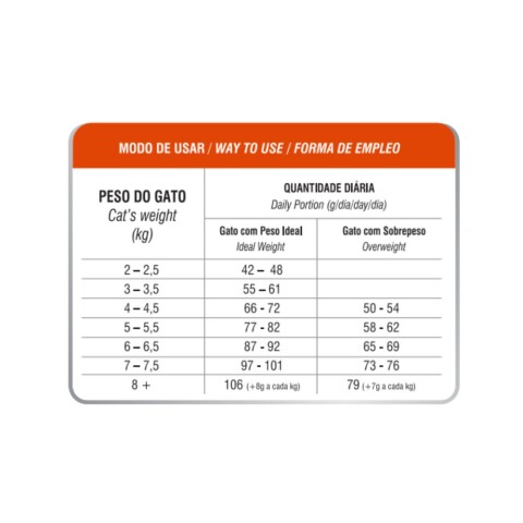 Biofresh Gato Castrado Pollo 1,5 kg | Control de Peso Biofresh Gato Castrado Pollo 1,5 kg | Control de Peso