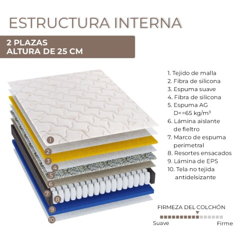 Sommier 2 Plazas Box y Colchón Miami Espuma y Resortes Pocket 138 x 188 x 65 cm - 120 Kg Sommier 2 Plazas Box y Colchón Miami Espuma y Resortes Pocket 138 x 188 x 65 cm - 120 Kg