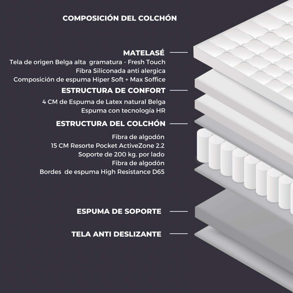 COLCHÓN KING RESORTESPOCKET GRIS VICENZO LÁTEX NATURAL