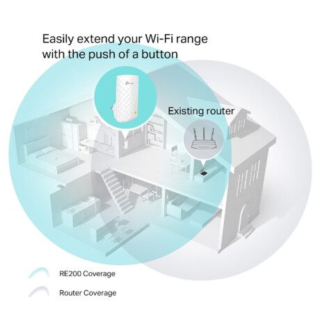 Repetidor Wi-Fi TP-LINK RE200 AC750