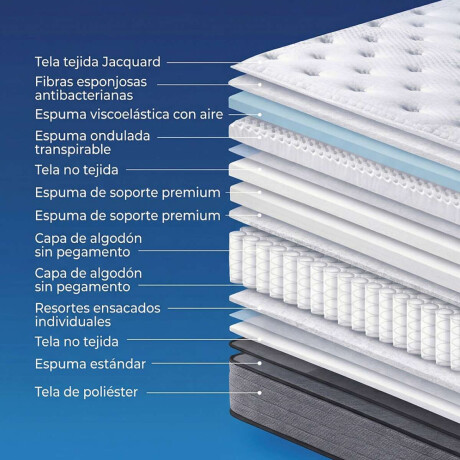 Colchon 1 1/2 Plaza en Caja con Resortes Pocket Flöde Plus