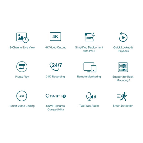 Nvr Tp-Link Vigi Nvr1008h 8 Canales 001