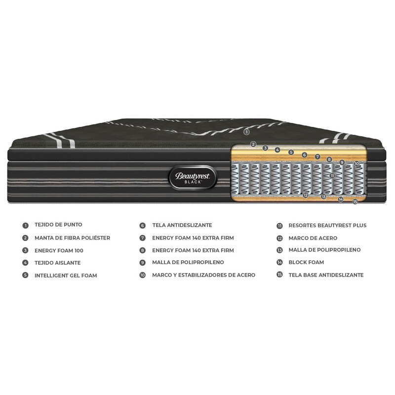 Sommier Simmons Beautyrest Black 1.40 x 1.90 2 Plazas