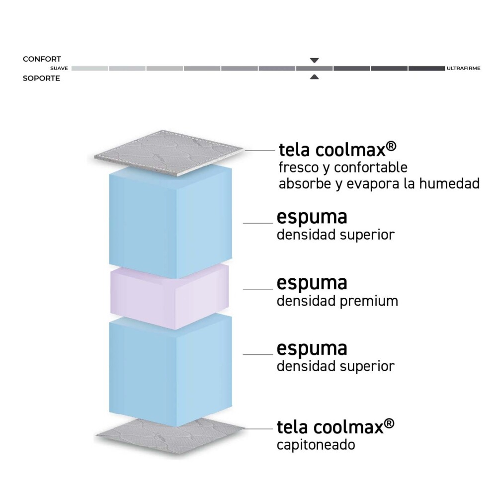 SOMMIER SUPERKING ESPUMA PLATINUM A