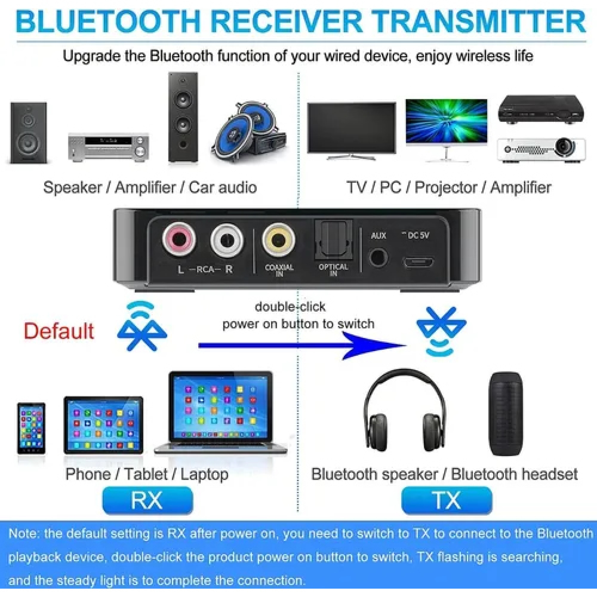 Receptor y transmisor de Bluetooth 5.0 NFC para Tv Pc Tablet Home Auto — LST
