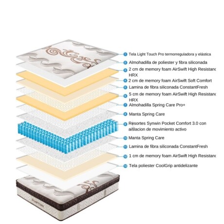 Sommier Baúl 1 plaza Smartbox Palladium Gris