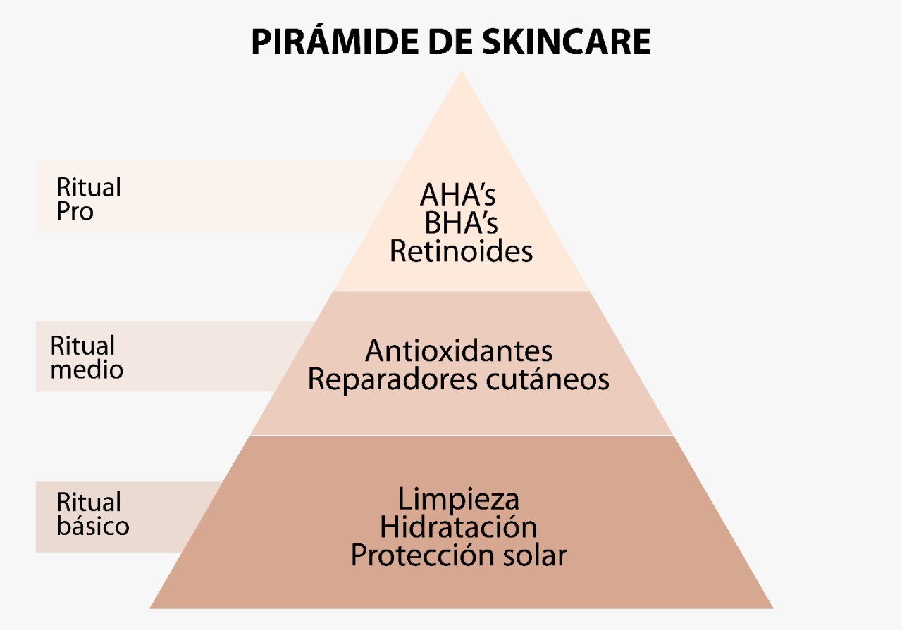 piramide-skincare.jpeg
