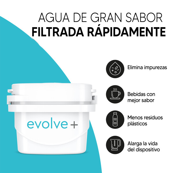 Pack X12 Filtros Evolve Eps214 Para Jarra Aqua óptima 30 Días Conu PACK 12 FILTROS EVOLVE EPS214 12 MESES