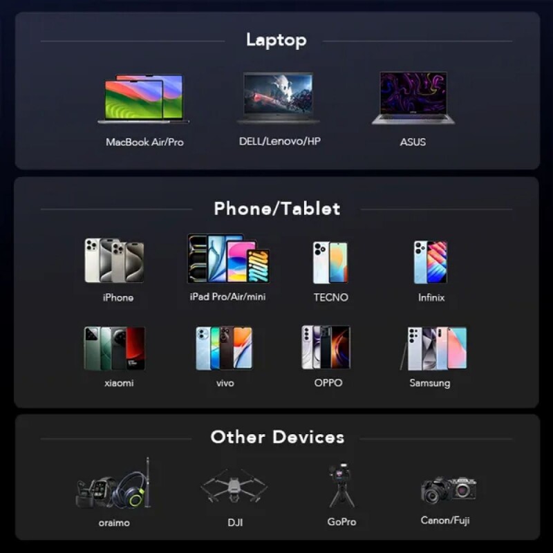 Power Bank Oraimo Laptop USB-C USB-A 27600 mAh 130W Power Bank Oraimo Laptop USB-C USB-A 27600 mAh 130W