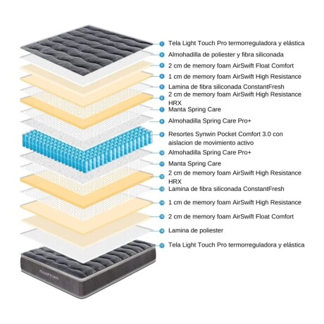 Sommier Queen Hamptons Hybrid Silver Smart Box Baúl Negro