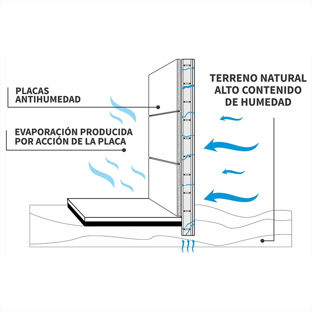 PLACA DE YESO ANTIHUMEDAD DE PARED MODELO CUARZO 30X60 cm Placa De Yeso Antihumedad De Pared Modelo Cuarzo 30x60 Cm