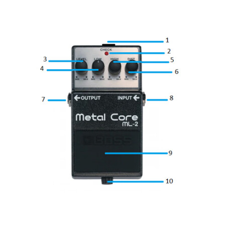 Pedal Efectos Boss Metal Core Pedal Efectos Boss Metal Core