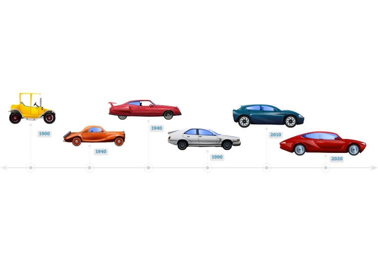 Evolución del diseño automotriz