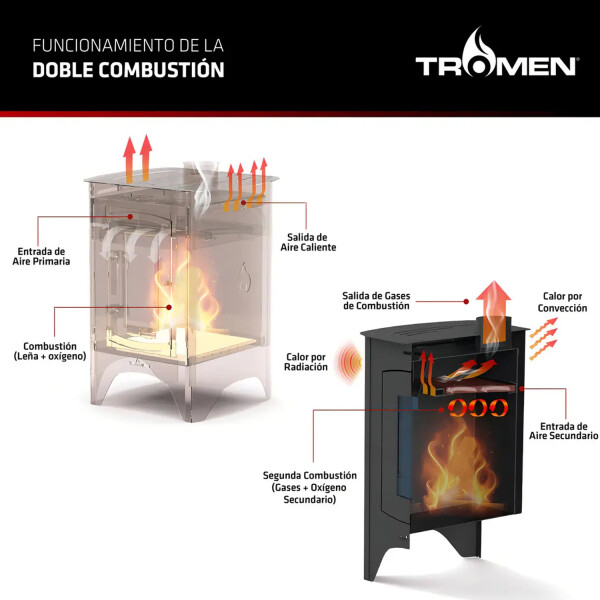 Calefactor Tromen Pehuen P15 A Leña CALEFACTOR TROMEN PEHUEN P15