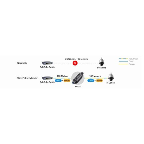 Extensor Poe Cudy Exterior Waterproof 001