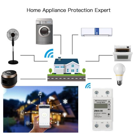 Medidor de Energía Wifi Inteligente Moes Wcb-wm 001