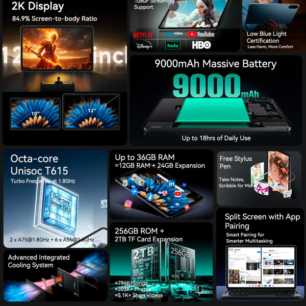 Tablet Blackview Mega 2 Wifi 36gb Ram/256gb De Outlet OLT TABLET BLACKVIEW TAB MEGA 12/256 GRI