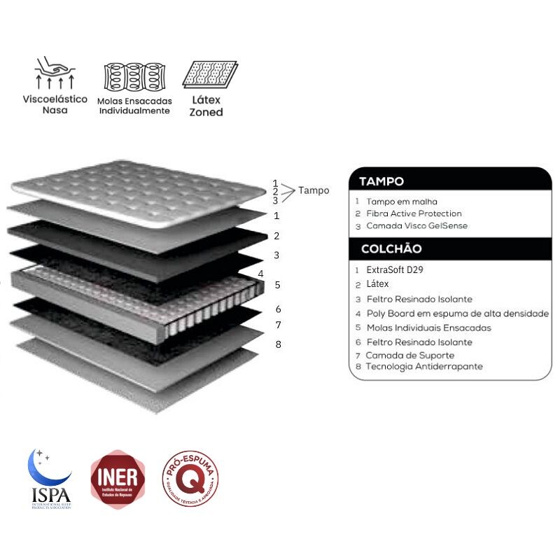 Somier Resorte Signature 2 Plazas 138 x 188