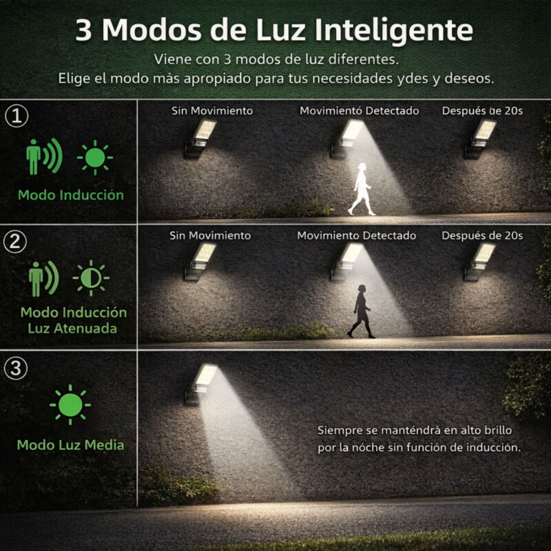 Lámpara Foco Solar Led Exterior Con Sensor Y Control Remoto Lámpara Foco Solar Led Exterior Con Sensor Y Control Remoto