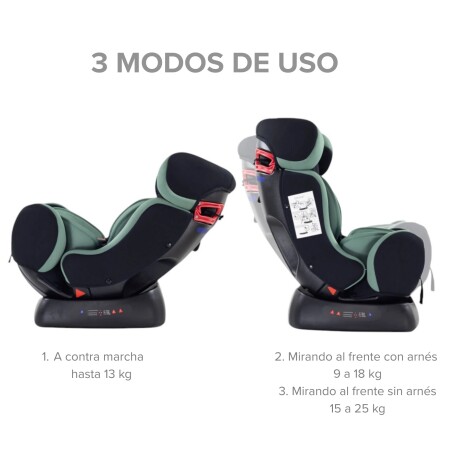 Silla de Auto Orion 0 a 25 kg Verde Silla de Auto Orion 0 a 25 kg Verde