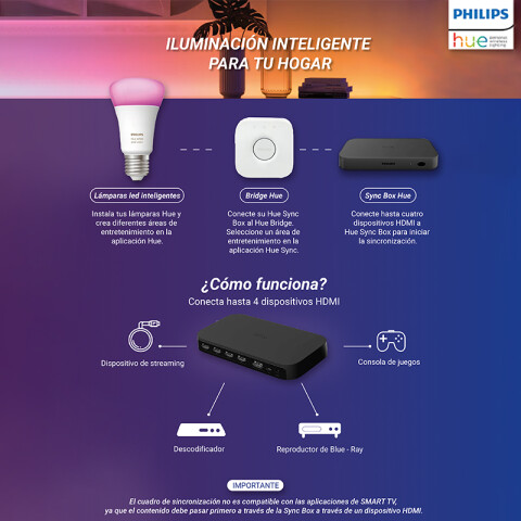 Dispositivo de sincronización HDMI SYNC BOX HUE L27455