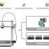 Impresora 3d Bambu Lab A2l Combo Con Ams Lite IMPRESORA 3D BAMBU LAB A2L COMBO AMS