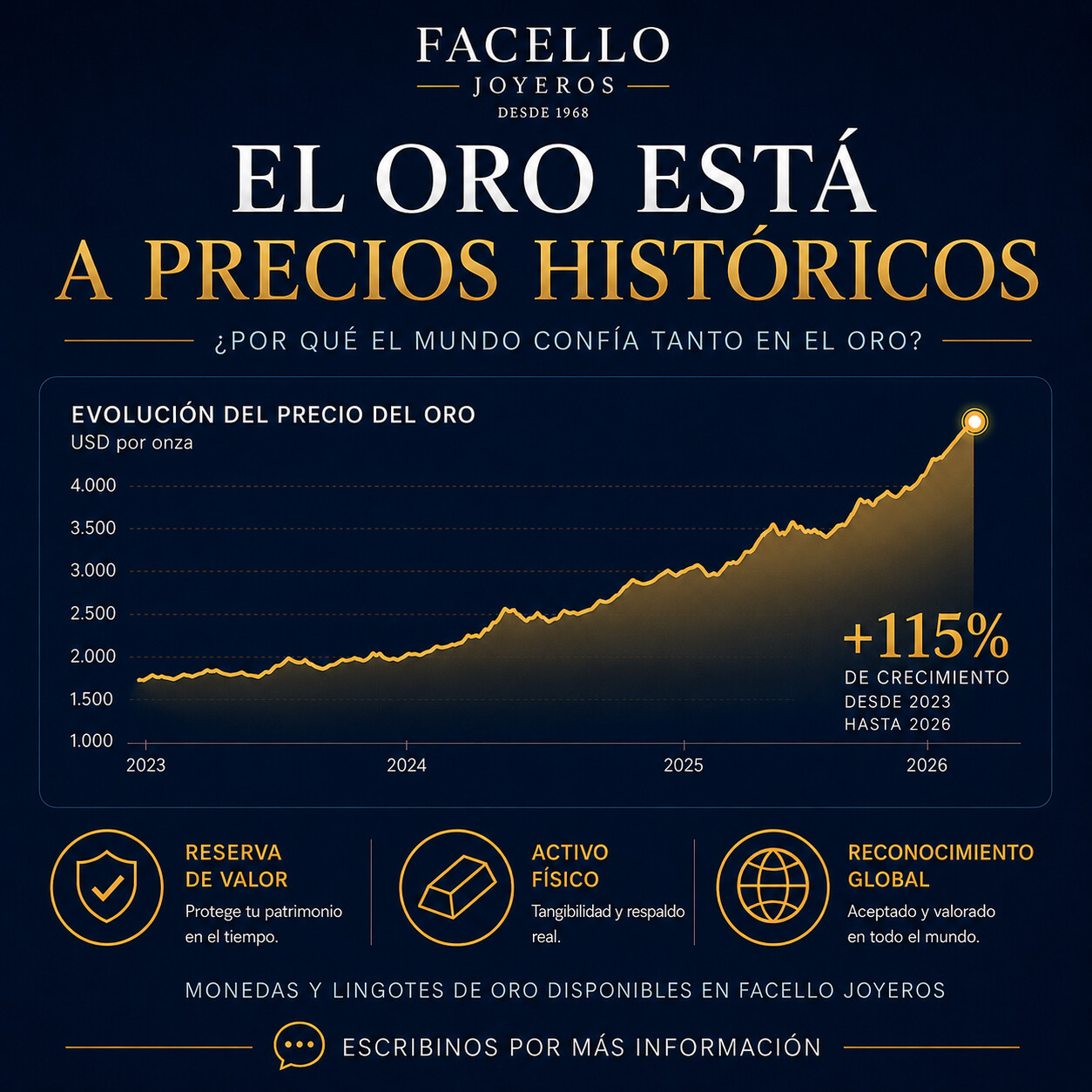 Cómo invertir en oro físico en Uruguay