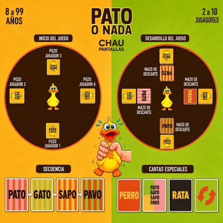 Juego de Cartas Pato o Nada Chau Pantallas 001